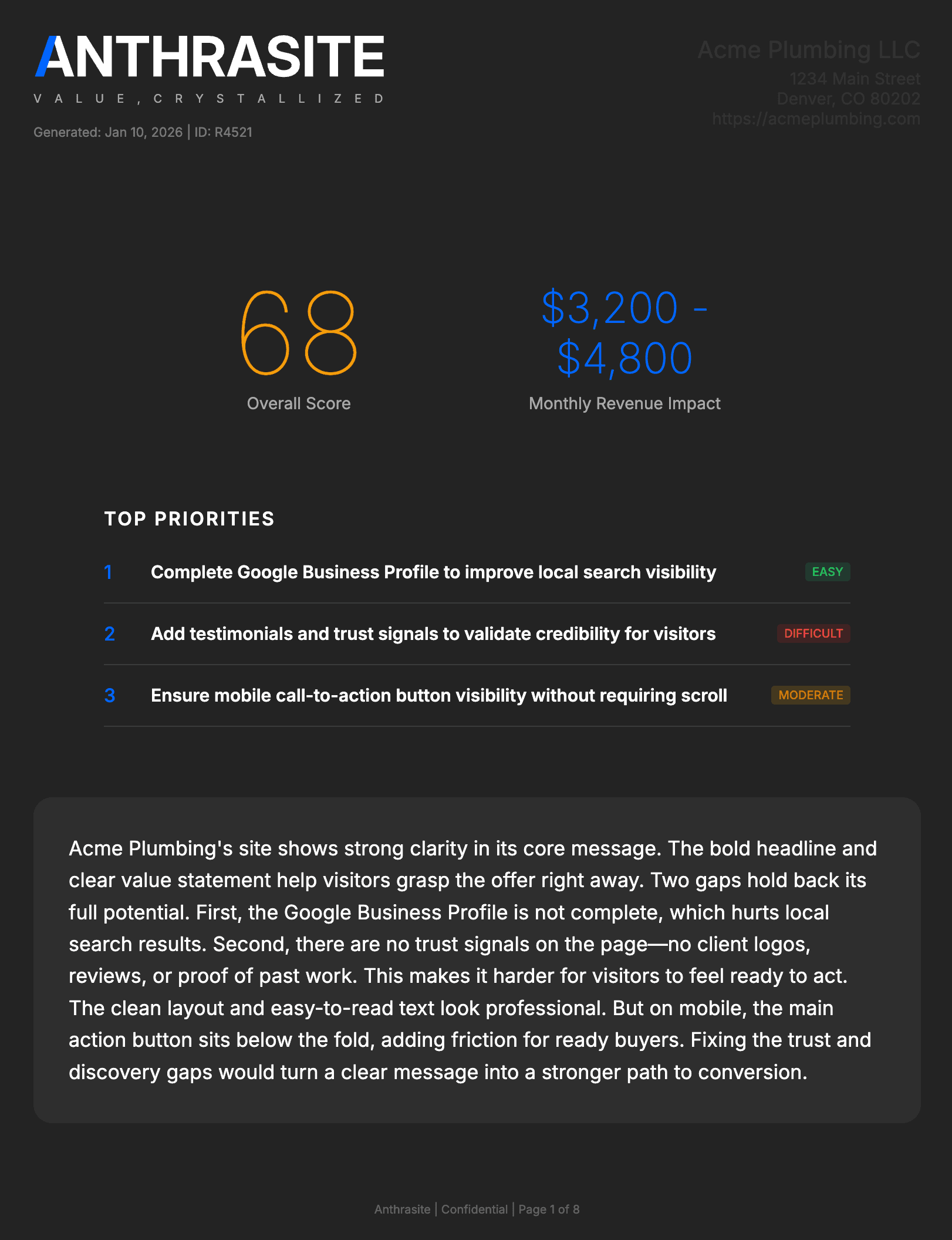 Sample Anthrasite report showing score, revenue impact, and top priorities