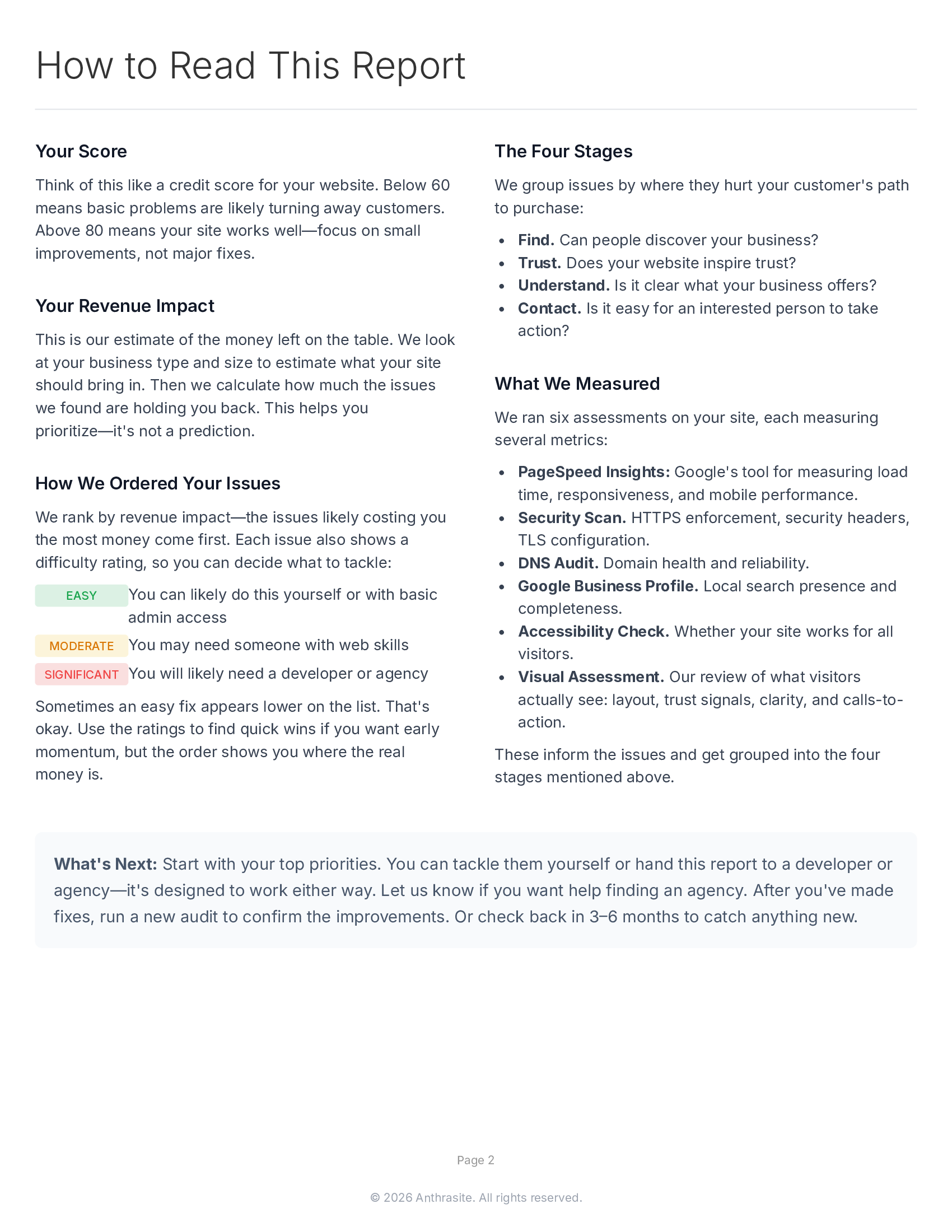 Sample report page 2 - Revenue impact analysis